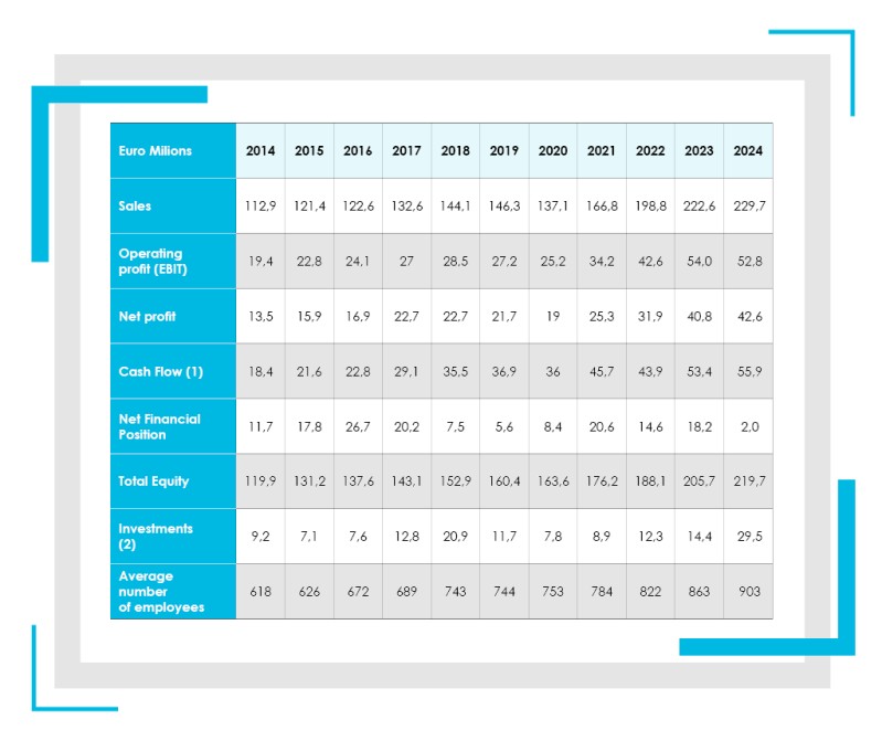 Tabella Dati Economici 1024x1024px En 052025