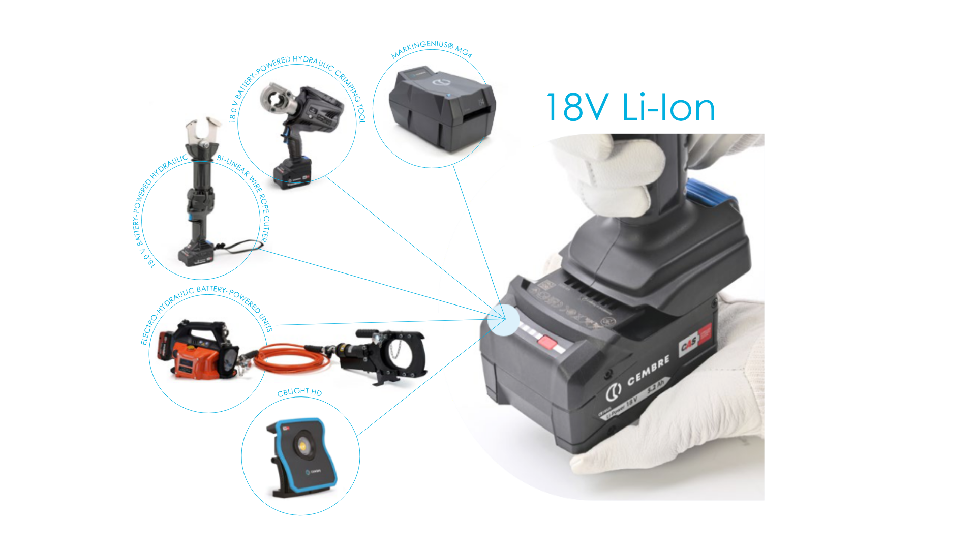 18v Battery Powered Tools Cembre En