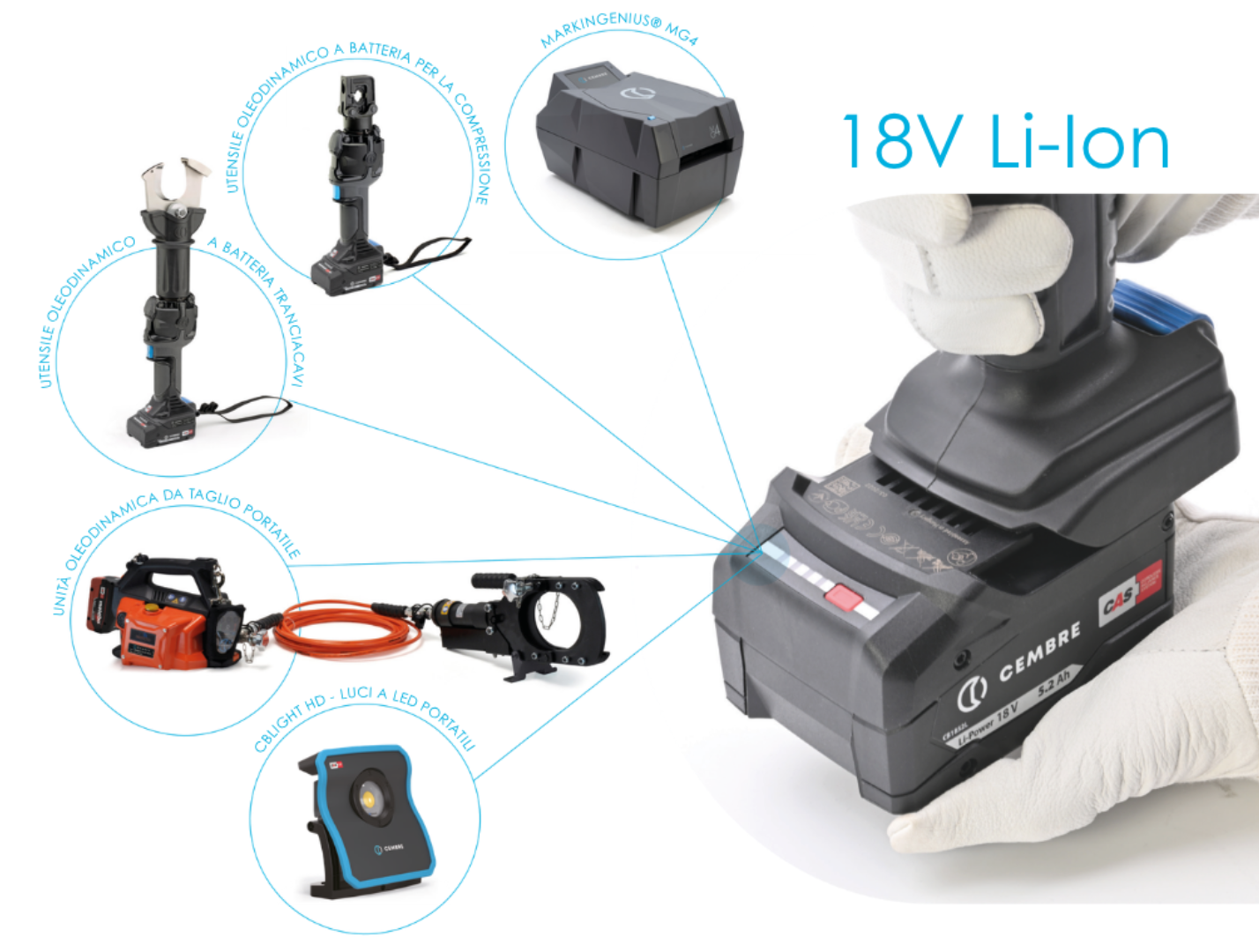 18v Battery Powered Tools From Cembre