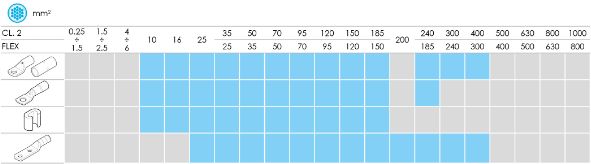 B1300L-C battery-powered hydraulic crimping tool (apply-1)